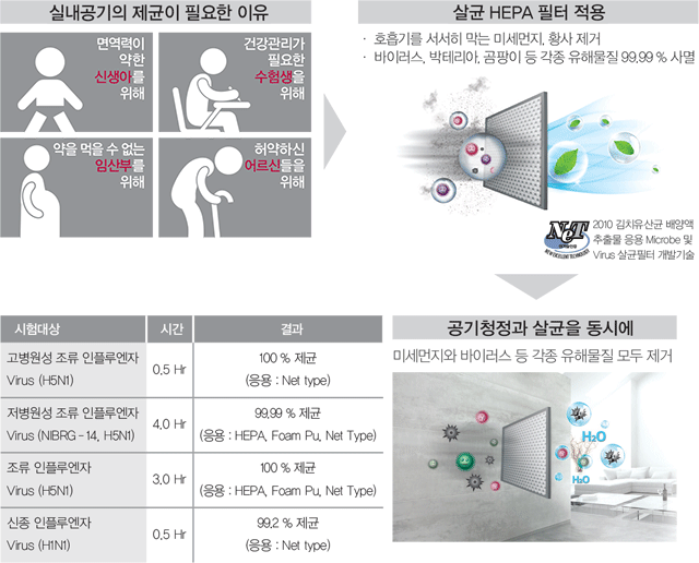 살균 필터 설명